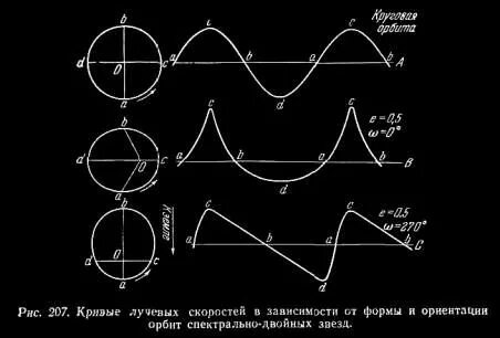 Метод лучевых скоростей