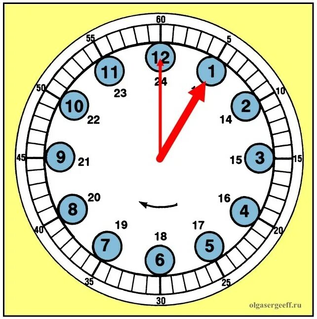 14 часов 28 минут