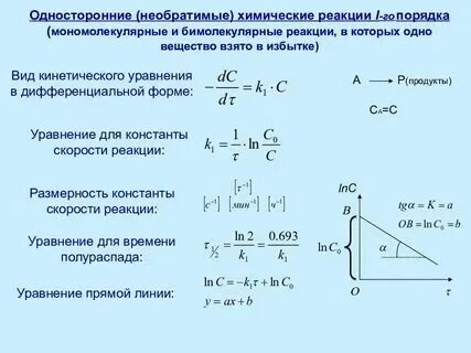 Реакция 2 го порядка