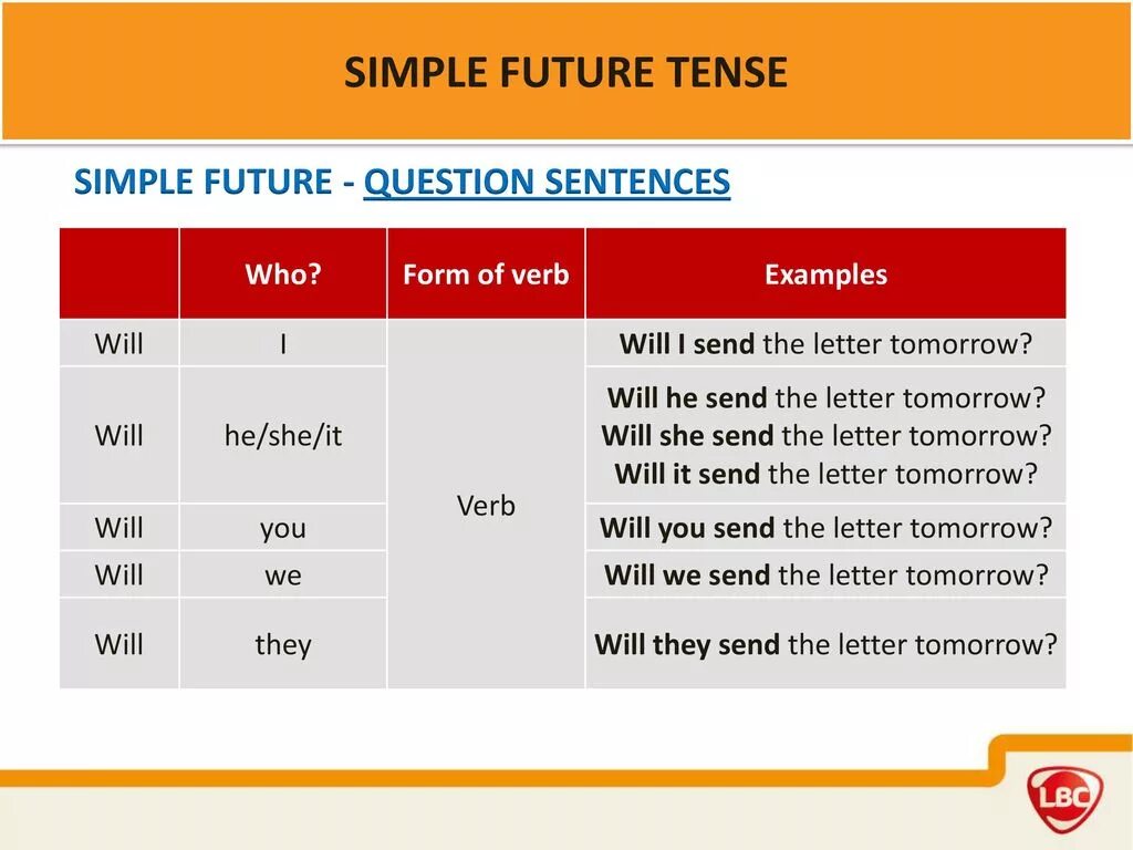 Future Tenses вопросы. Future simple вопрос. Future simple Tense предложения. Future simple специальные вопросы.