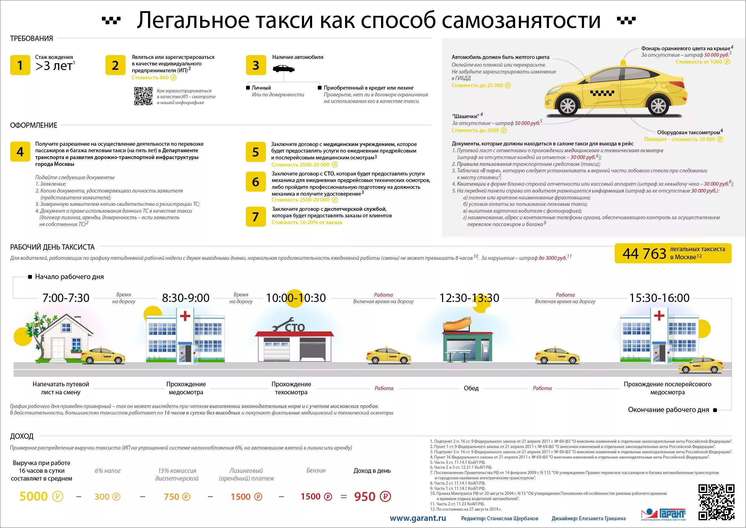 Такси таксомоторные компании. Бизнес план таксопарка. Оказание услуг такси это. Услуги такси. Водитель такси стаж