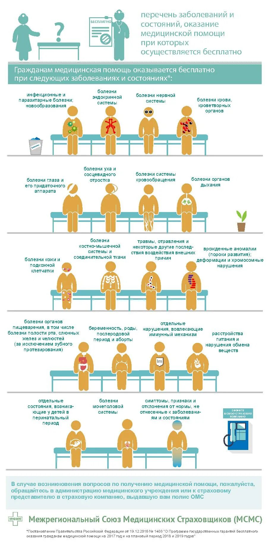 перечень болезней при которых нельзя водить автомобиль. перечень заболеваний для категории в. перечень заболеваний мо рф. список медицинских услуг. перечень орыарнвх заболеваний.