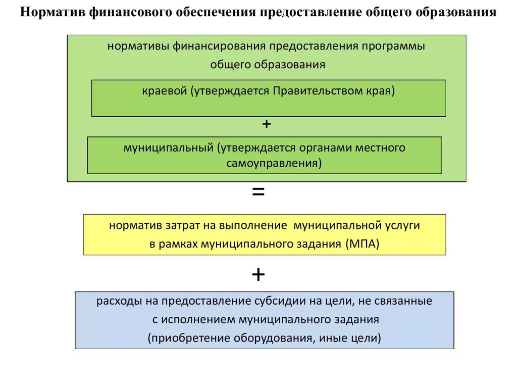 Предоставить или обеспечить предоставление