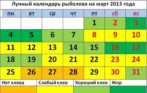 Лунный календарь на август рыбака 2024 года