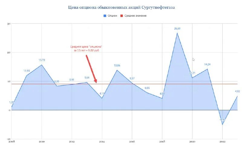 форум по акциям мегион обычка. акции сургутнефтегаз обыкновенные. сургутнефтегаз акции. рост акций. лукойл акции форум акции.