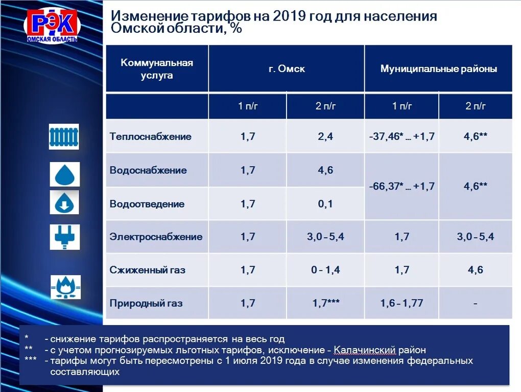 Тариф газ московская область частный дом. Тарифы для населения. Тарифы на коммунальные услуги. Тарифы ЖКУ. Изменения в ту.