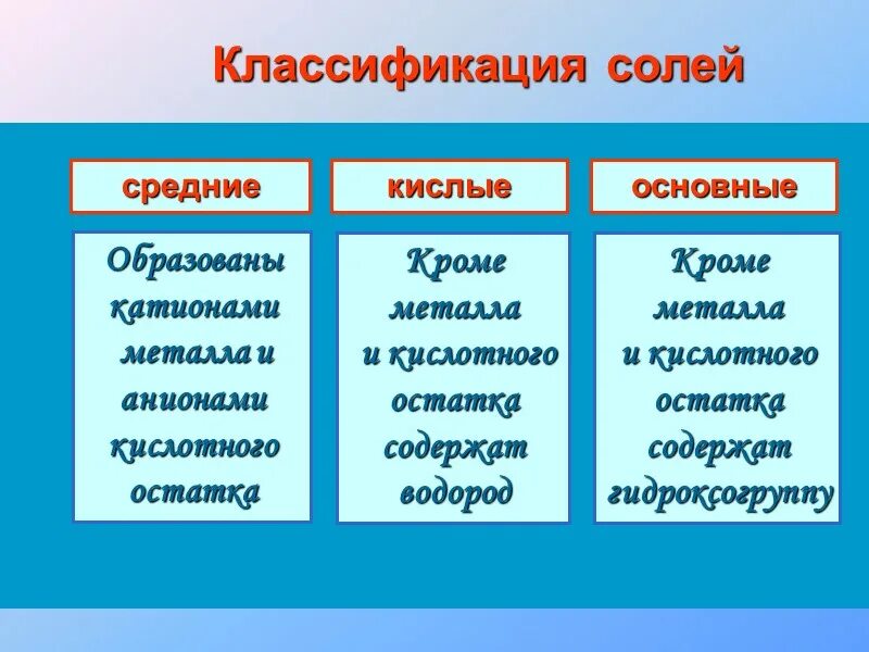 Соли кислые средние основные таблица Общая формула солей