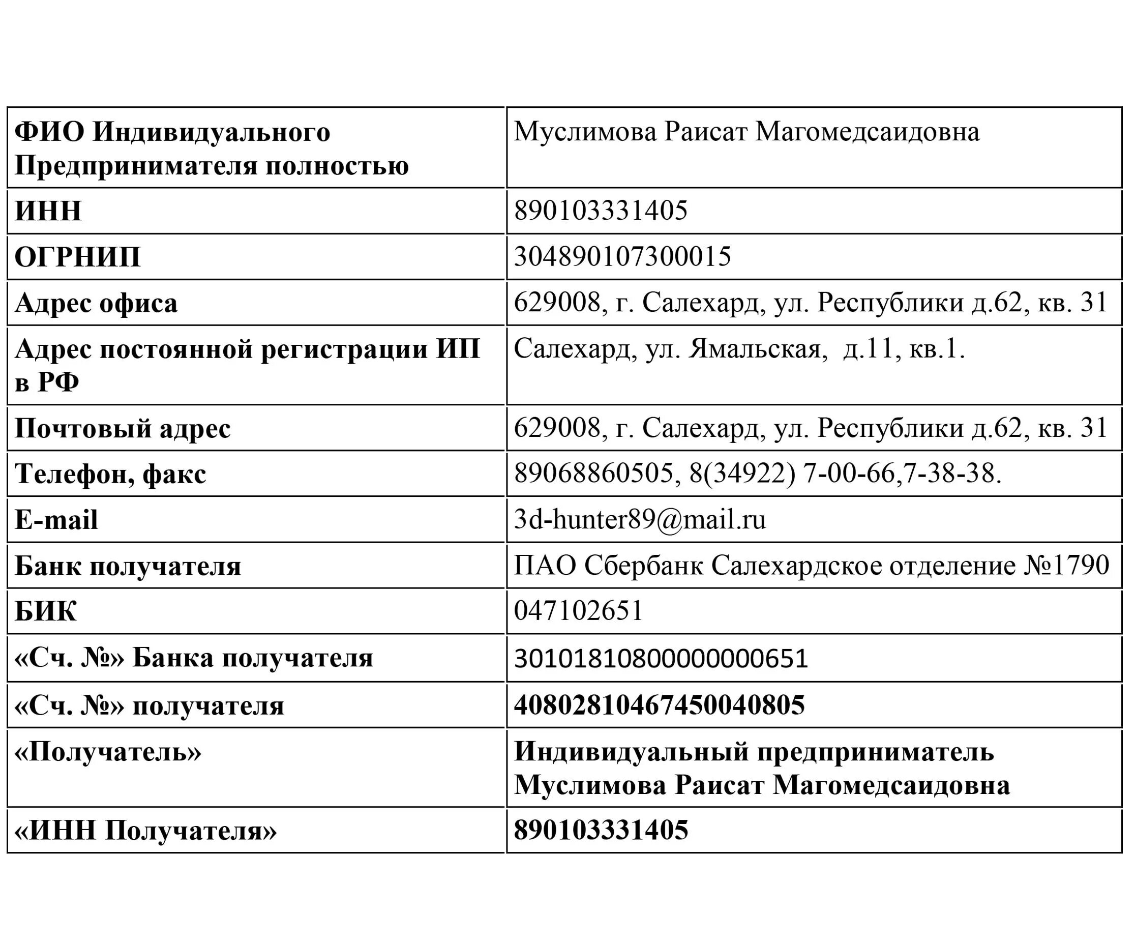 Бик индивидуального предпринимателя. Реквизиты организации пример ип. пример карточки предприятия ип. карточка предприятия ип. карточка предпринимателя ип образец.