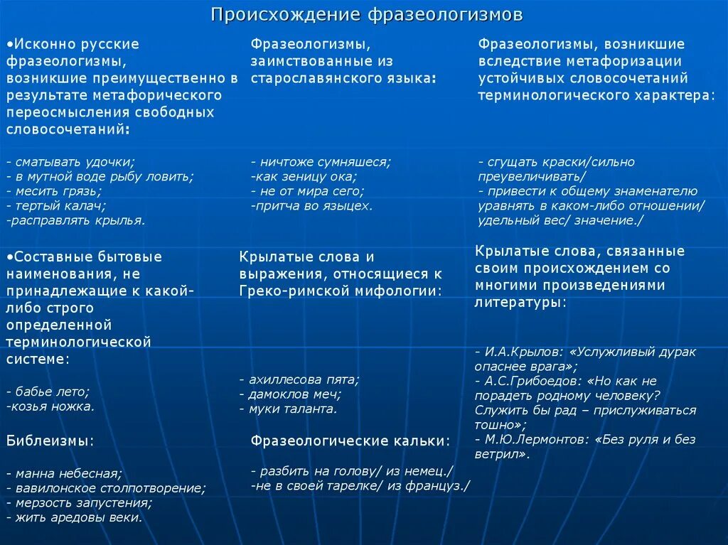 Появление словосочетания. Происхождение выражения бумажная волокита. Ничтоже сумняшеся значение фразеологизма и происхождение. Смысл крылатого выражения ничтоже сумняшеся. Интересная фразеология исконно русские.