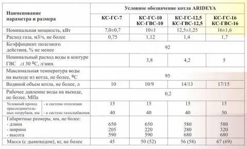 Характеристика напольного газового котла