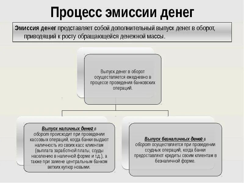 Монопольная денежная эмиссия