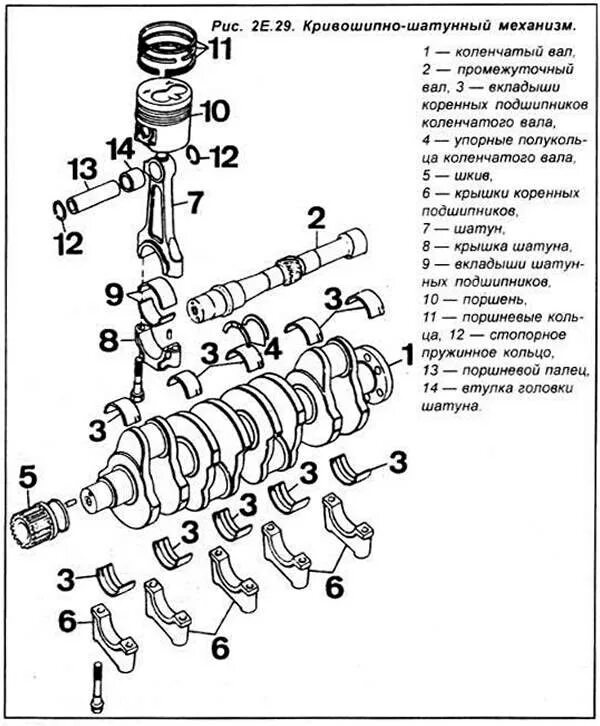 Болты коренных подшипников коленчатого вала Ауди q5. Вкладыши шатуна 2.5 дизель Фольксваген Крафтер. Затяжка коренных вкладышей Форд Мондео 1.8. Коленчатый вал Пассат б3 схема.