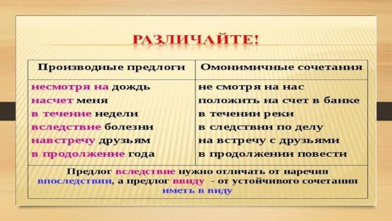 Предлог в продолжение как отличить. Правило написания производных предлогов. Схема производных предлогов. Производные предлоги в русском. Предлоги правописание производных предлогов.