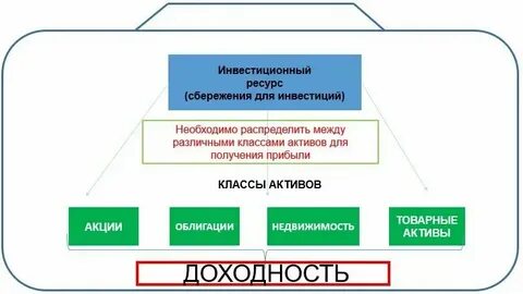 Базовый актив ng