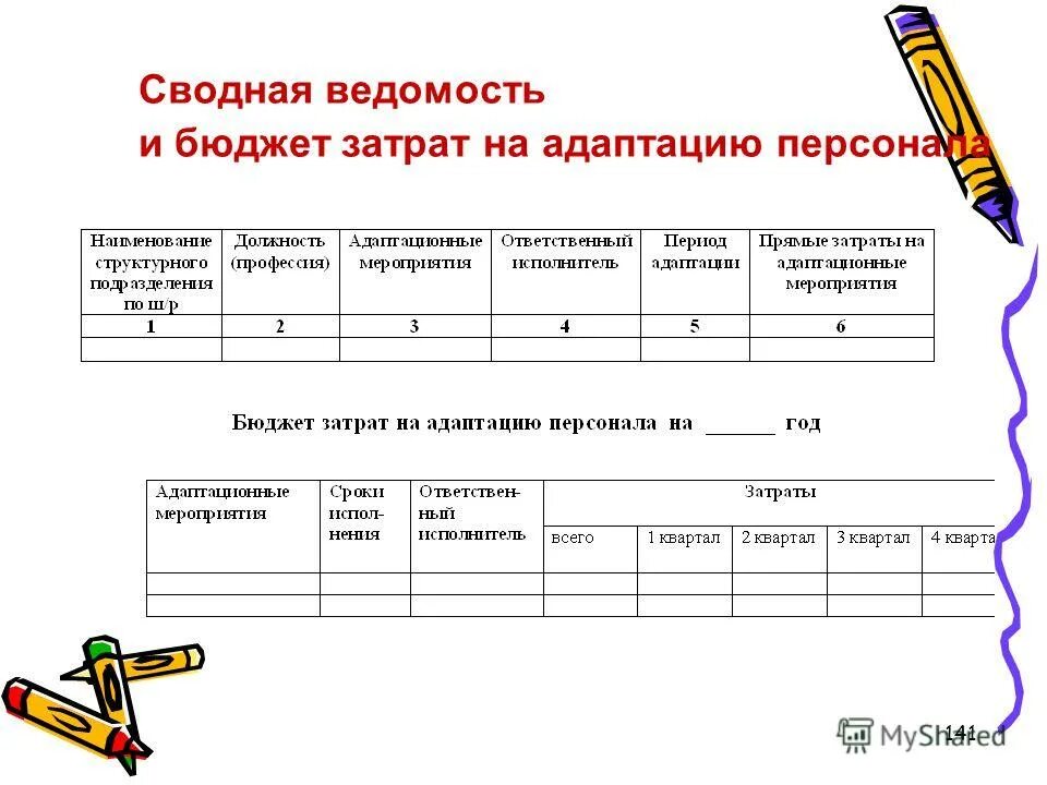 система адаптации персонала в организации пример. затраты на адаптацию. статьи расходов на персонал. затраты на адаптацию. смета затрат на адаптацию персонала.
