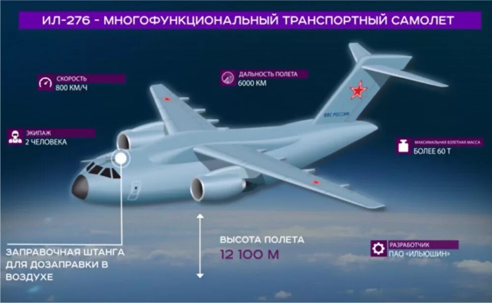 Il96 x plane. Ил-96-400м последние новости 2021. Проект ил. Самолёт ильюшин ил 106. Самолёт ильюшин ил 276.