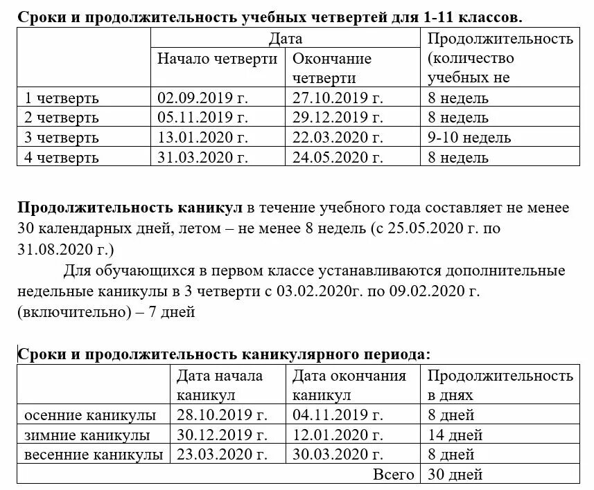 Сколько дней 4 четверть в школе 2024. Четверти в школе каникулы. Расписание каникул по четвертям. Каникулы 1 четверть. Четвертая четверть каникулы.