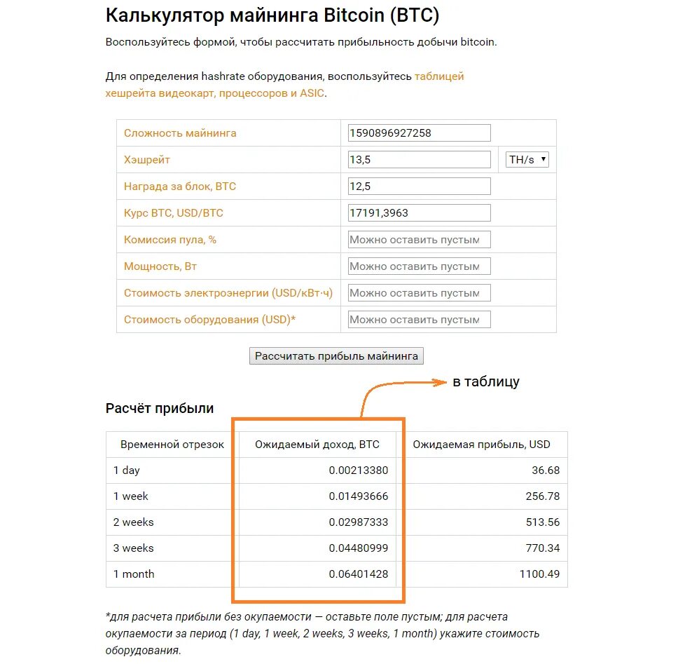 Калькулятор майнинга. Калькулятор майнинга биткоина. Калькулятор прибыли майнинга. Калькулятор дохода майнинга. Калькулятор окупаемости майнинга