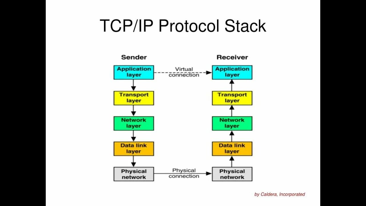Tcp tune. Tcp tune