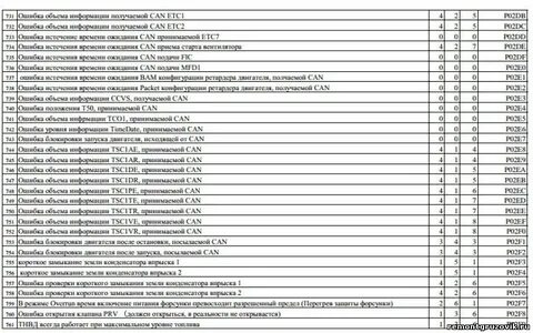 Fmi 10 ошибка