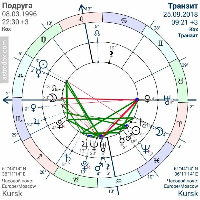 Асцендент восходящий знак. Асцендент и десцендент в натальной карте. Значок асцендента в натальной карте. Асцендент. Асцендент знака зодиака.