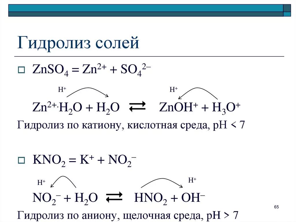 Гидролиз это простыми. Реакции гидролиза солей примеры. Типы гидролиза солей схема. Гидролиз как решать примеры. Гидролиз примеры реакций.