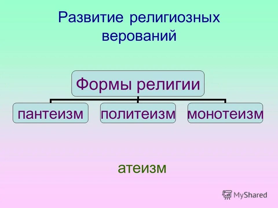 формы религиозных текстов
