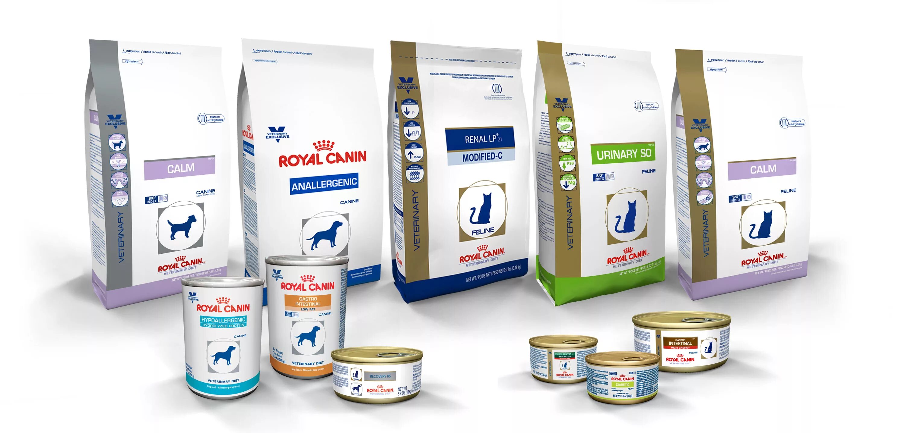 Линейка роял канин. Линейка корма Royal Canin. Линейка корма Роял Канин для собак. Линейка кормов Роял Канин для собак. Корм Роял Канин для собак вся линейка.