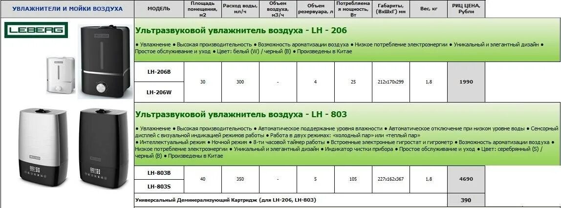 Сколько воды увлажнителя. Производительность увлажнителя воздуха. Увлажнитель воздуха потребление электроэнергии. Увлажнитель воздуха расход электроэнергии. Увлажнитель воздуха для квартиры мощность Потребляемая.