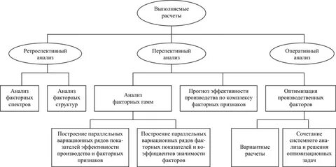 Ретроспективное моделирование