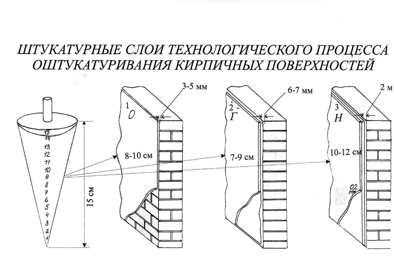 Максимальная толщина штукатурки. Толщина слоя механизированной штукатурки. Минимальная толщина цементной штукатурки по кирпичу. Толщина слоя цементной штукатурки по кирпичу. Максимальная толщина штукатурного слоя.