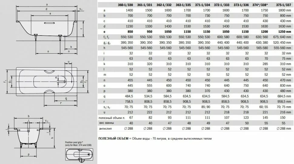 Сколько литров в ванне 170. Ванна стальная 170х70 объем воды. Ванна чугунная 150х70 объем воды. Ванна чугунная 170х70 объем воды. Чугунная ванна 170х70 объем в литрах.