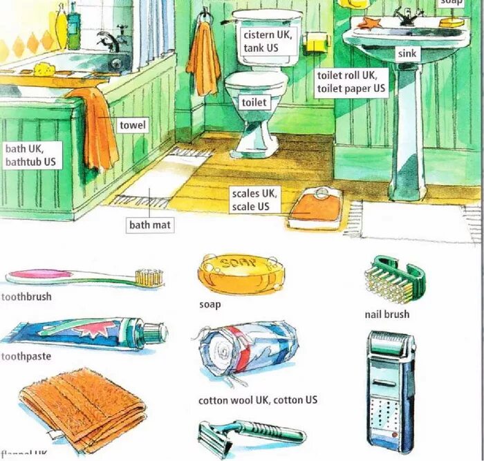 Картинка комнаты для описания. Предметы в еомнате н аанг. Предметы в комнате на английском. Предметы в спальне на английском. Описание комнаты на английском.