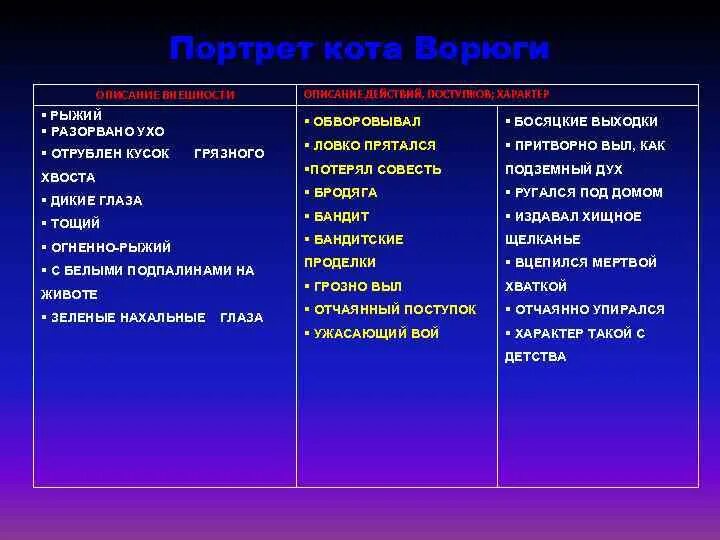 Тест по литературному чтению барбос и жулька. Характеристика Барбоса и Жульки. Характеристика героев рассказа Барбос и Жулька. Сравнение Барбоса и Жульки. Сравнительная характеристика Барбоса и Жульки.