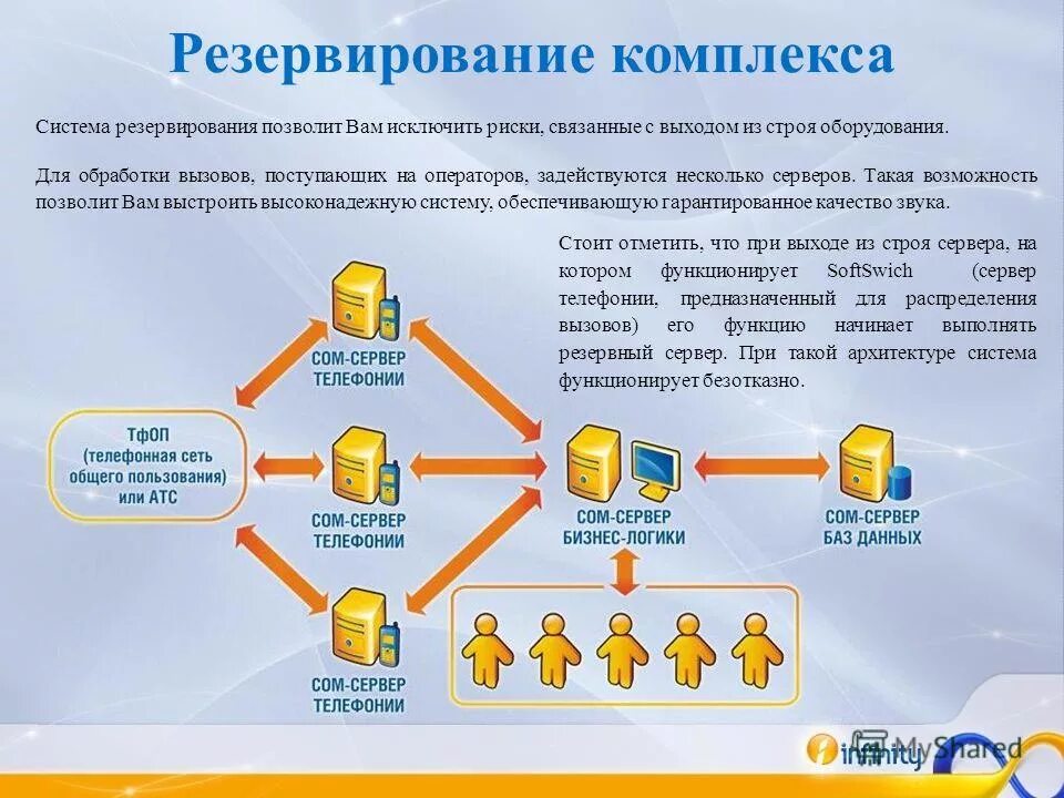 периферия сети это. вычислительные машины комплексы системы и сети. ммвк слабосвязные комплексы. резервирование оборудования. вычислительные машины комплексы системы и сети.