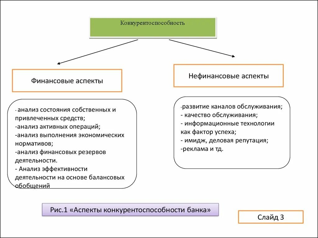 Анализ финансовых операций. Аспекты финансового анализа. Финансовые и нефинансовые операции. Финансовые и нефинансовые операции примеры. Финансовые и нефинансовые факторы.