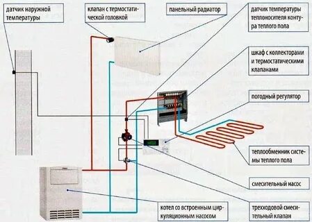 Система отопления с теплыми полами и радиаторами