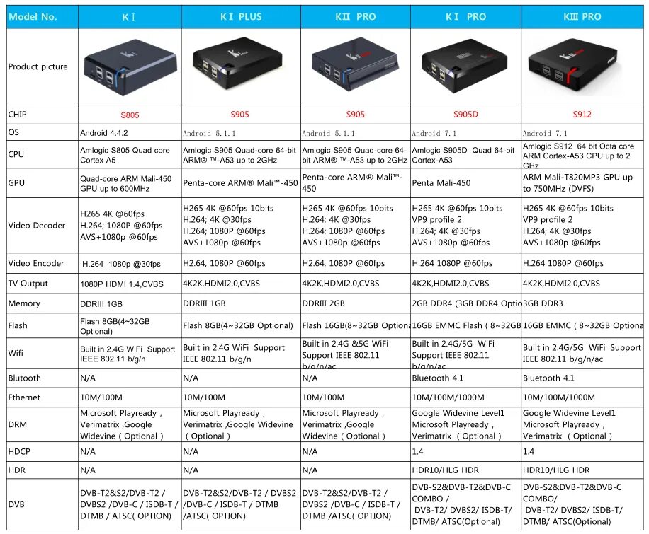 Octa core процессор характеристики