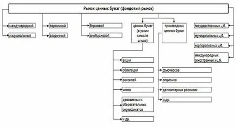 6 рынок ценных бумаг