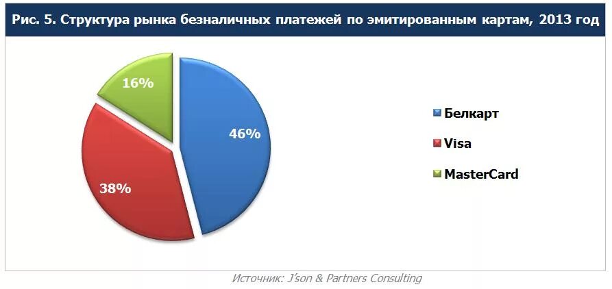 анализ рынка рб