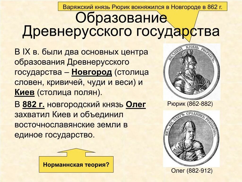 Две исторические личности образование древнерусского государства