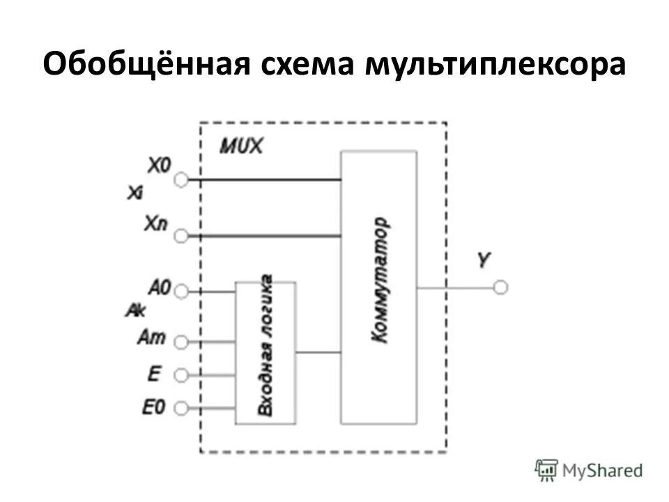 Схема мультиплексора. Схема трехканального мультиплексора. Схема мультиплексора. Схема мультиплексора. Мультиплексор 2 в 1 схема.