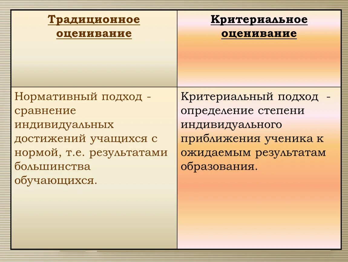 Традиционное сравнение. Традиционное оценивание это. Традиционная система оценивания. Критерии традиционного оценивания. Традиционных и современных средств оценивания.