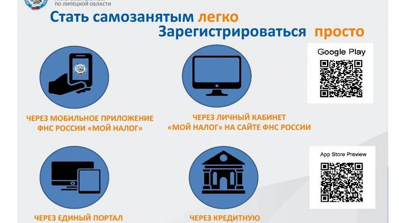 Оформить самозанятость банк