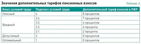 Доп тарифы без спецоценки