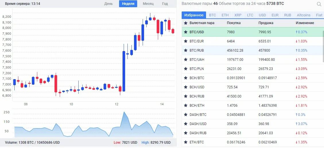 Какой будет курс биткоина. 1 BTC В RUB. 1 Биткоин в рублях 2022. Курс биткоина 2022. Курс биткоина за 2021-2022 год график.