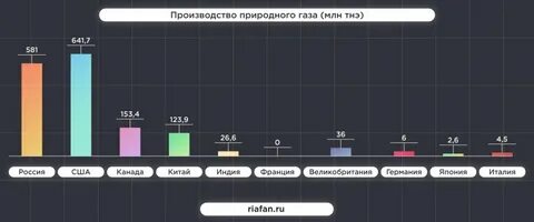 Потребители нефти