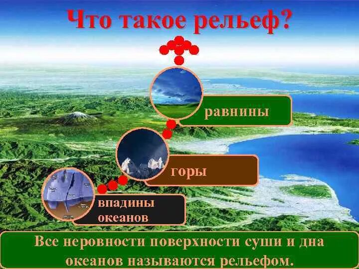 Рельеф земли это огэ сочетание разнообразных. Рельеф земли. рельеф равнины. что такое рельеф в географии 5 класс. горы равнины рельеф мирового океана.