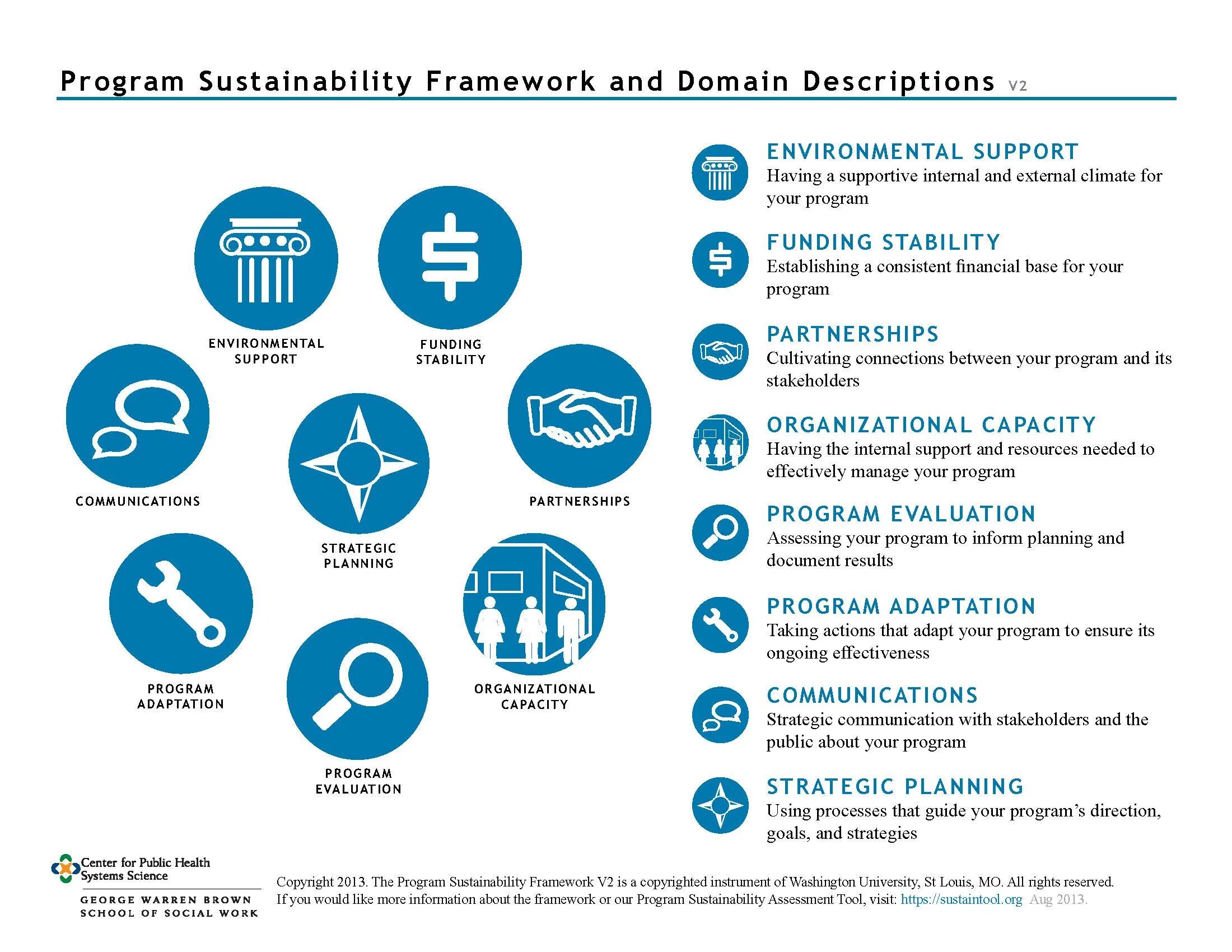 Sustainability Framework. Sustainability Actions. Sustainable program Management. Planning for Sustainability.