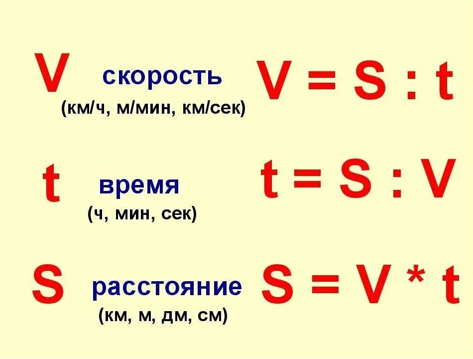 Нати значение. Таблица нахождения скорости времени и расстояния. Формулы нахождения скорости времени и расстояния. Формулы скорость время и расстояние 5 класс. Формулы нахождения скорости времени и расстояния 4 класс математика.